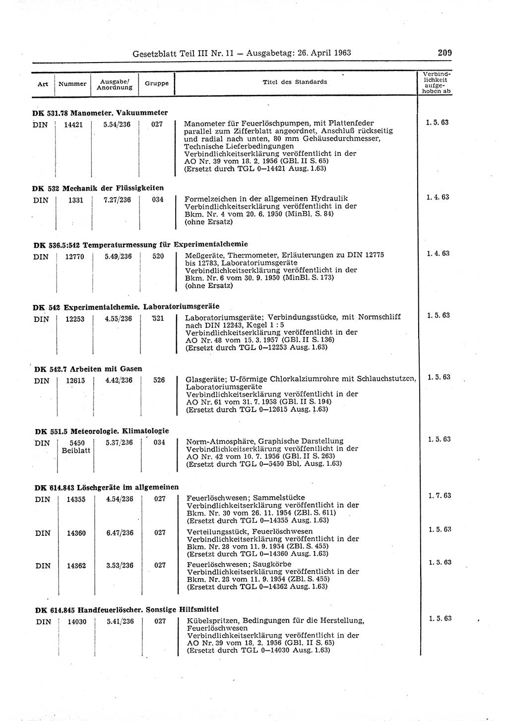 Gesetzblatt (GBl.) der Deutschen Demokratischen Republik (DDR) Teil ⅠⅠⅠ 1963, Seite 209 (GBl. DDR ⅠⅠⅠ 1963, S. 209)