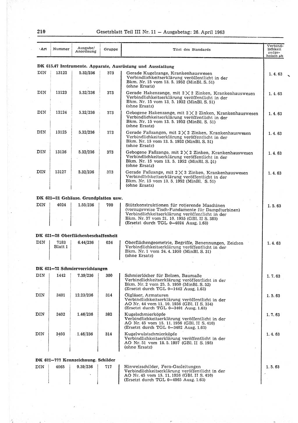 Gesetzblatt (GBl.) der Deutschen Demokratischen Republik (DDR) Teil ⅠⅠⅠ 1963, Seite 210 (GBl. DDR ⅠⅠⅠ 1963, S. 210)