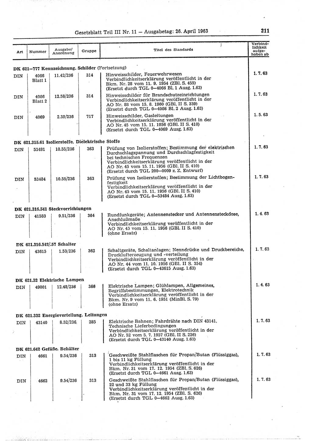 Gesetzblatt (GBl.) der Deutschen Demokratischen Republik (DDR) Teil ⅠⅠⅠ 1963, Seite 211 (GBl. DDR ⅠⅠⅠ 1963, S. 211)