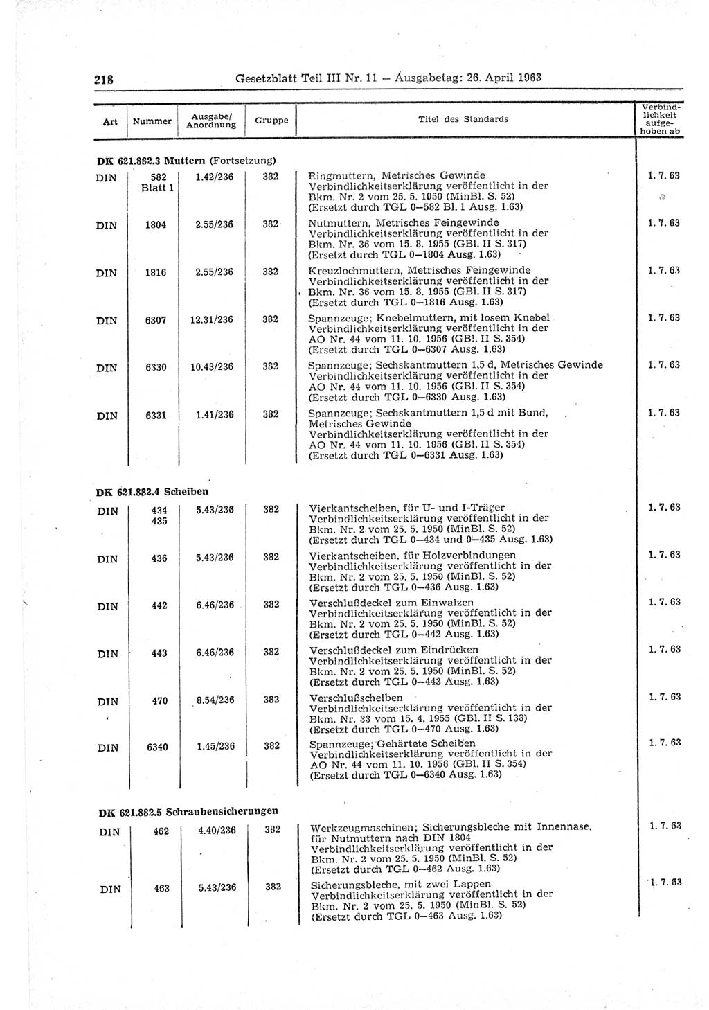 Gesetzblatt (GBl.) der Deutschen Demokratischen Republik (DDR) Teil ⅠⅠⅠ 1963, Seite 218 (GBl. DDR ⅠⅠⅠ 1963, S. 218)