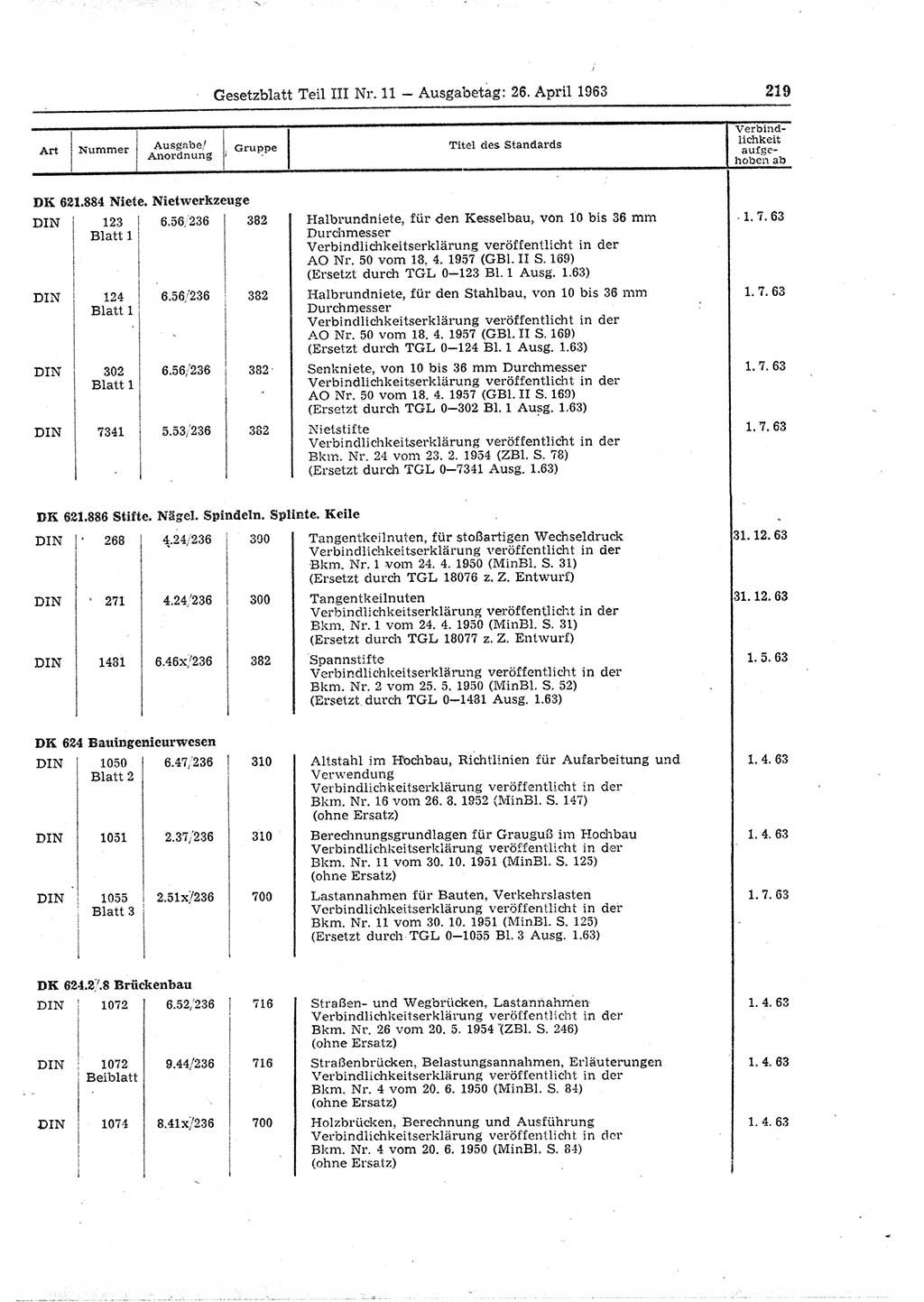Gesetzblatt (GBl.) der Deutschen Demokratischen Republik (DDR) Teil ⅠⅠⅠ 1963, Seite 219 (GBl. DDR ⅠⅠⅠ 1963, S. 219)