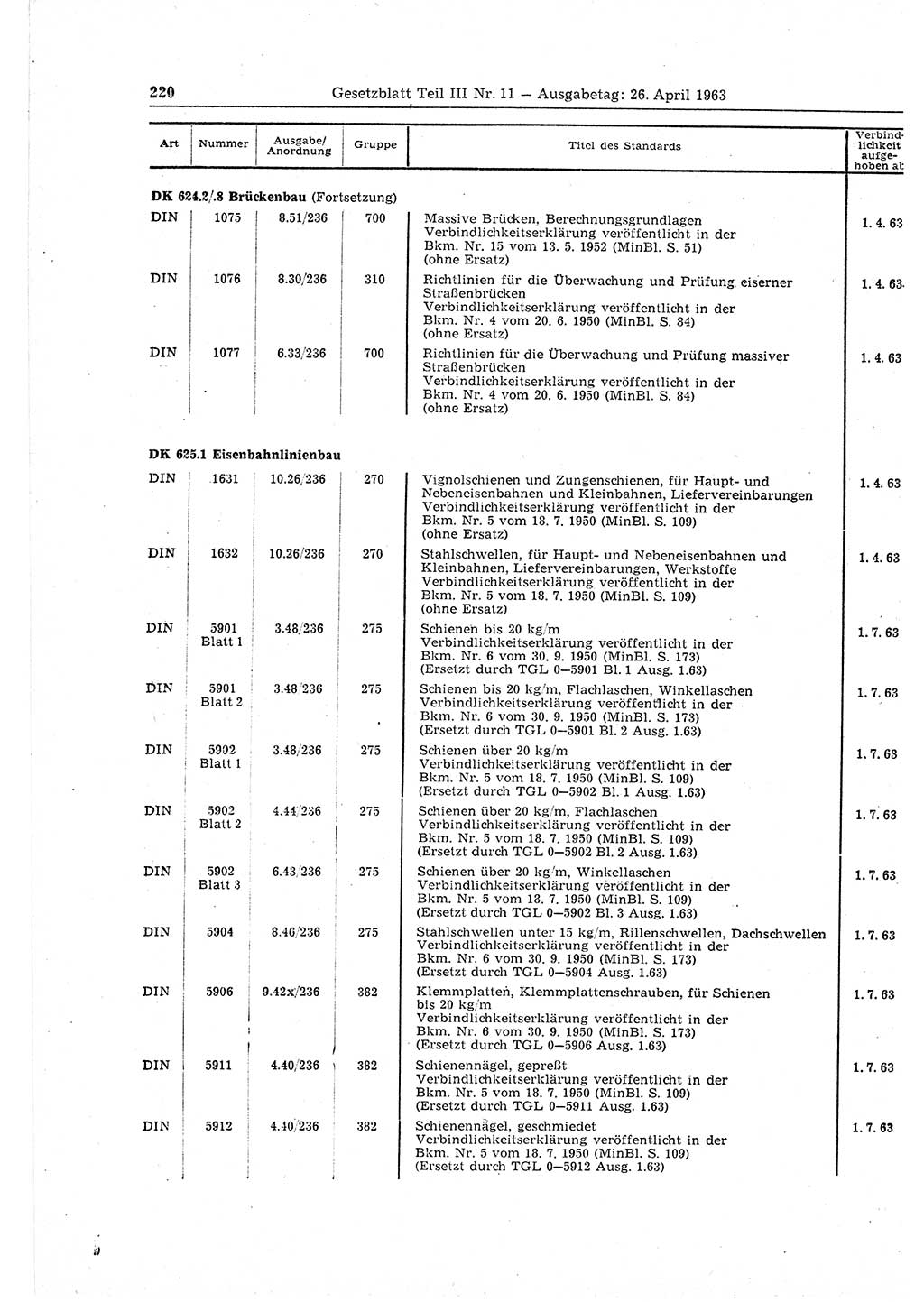 Gesetzblatt (GBl.) der Deutschen Demokratischen Republik (DDR) Teil ⅠⅠⅠ 1963, Seite 220 (GBl. DDR ⅠⅠⅠ 1963, S. 220)