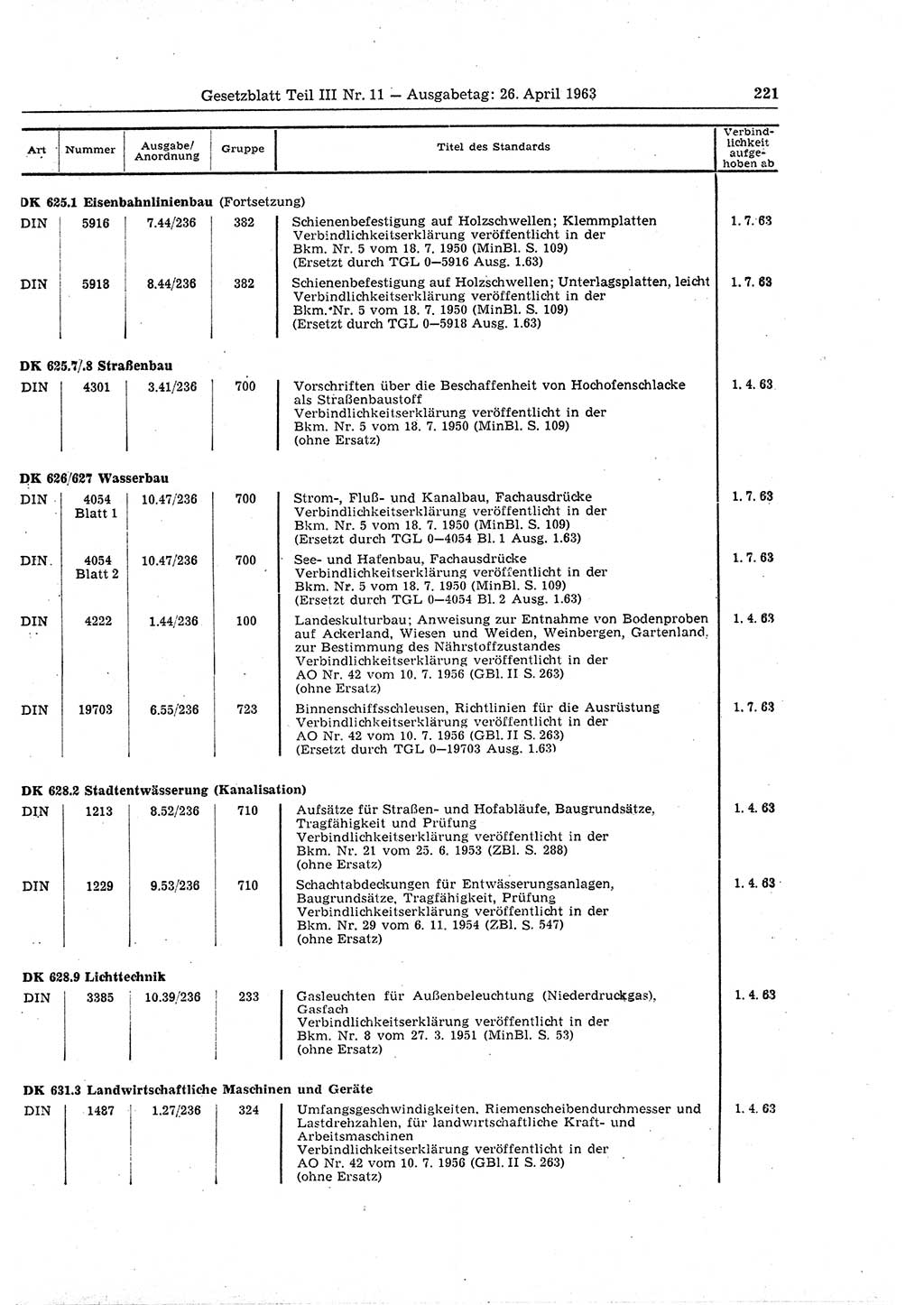 Gesetzblatt (GBl.) der Deutschen Demokratischen Republik (DDR) Teil ⅠⅠⅠ 1963, Seite 221 (GBl. DDR ⅠⅠⅠ 1963, S. 221)