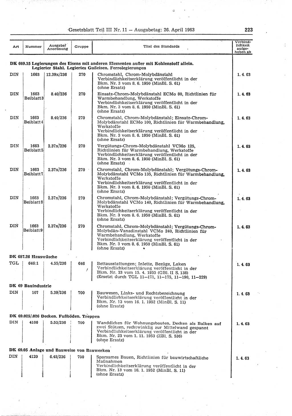 Gesetzblatt (GBl.) der Deutschen Demokratischen Republik (DDR) Teil ⅠⅠⅠ 1963, Seite 223 (GBl. DDR ⅠⅠⅠ 1963, S. 223)