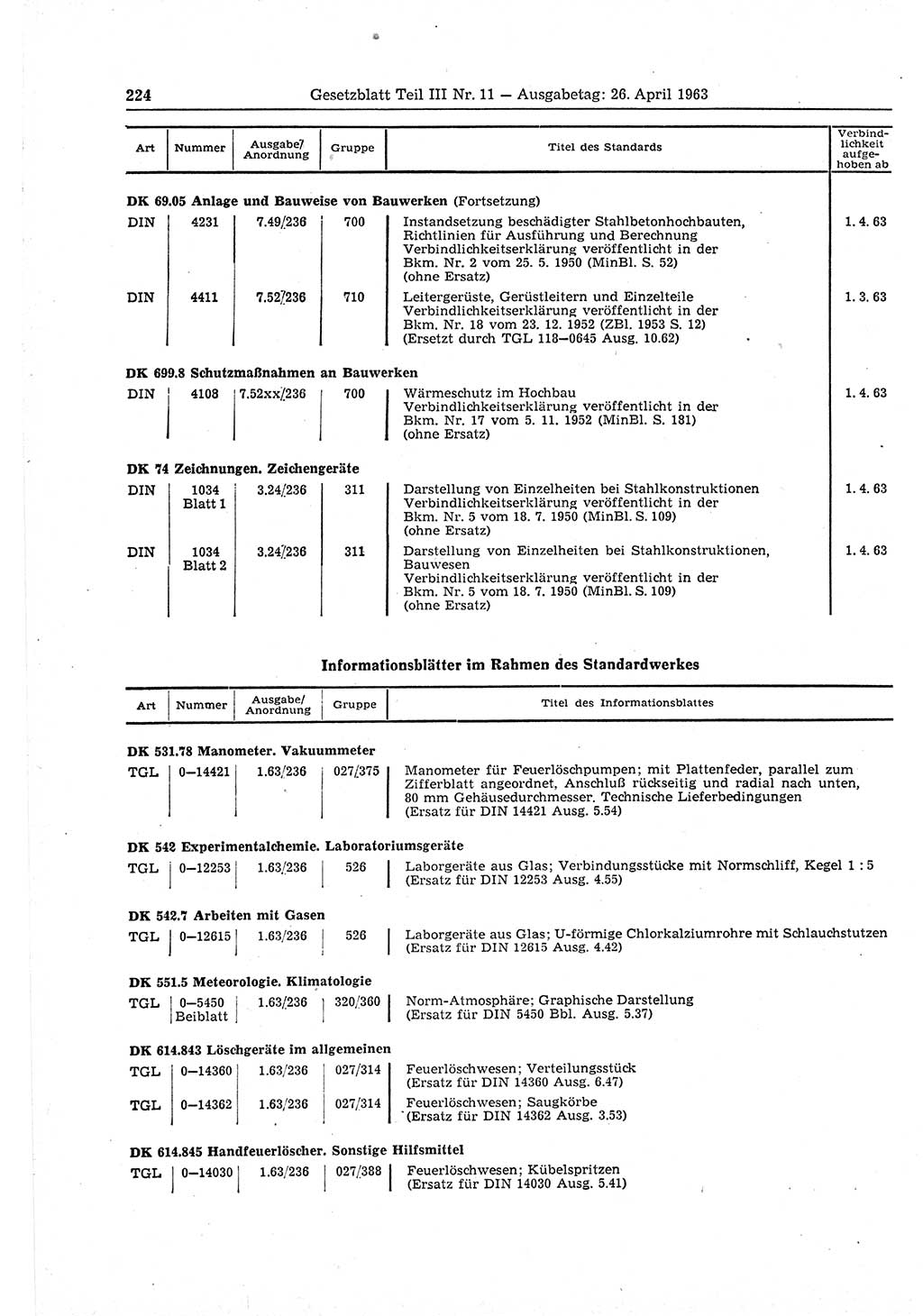 Gesetzblatt (GBl.) der Deutschen Demokratischen Republik (DDR) Teil ⅠⅠⅠ 1963, Seite 224 (GBl. DDR ⅠⅠⅠ 1963, S. 224)