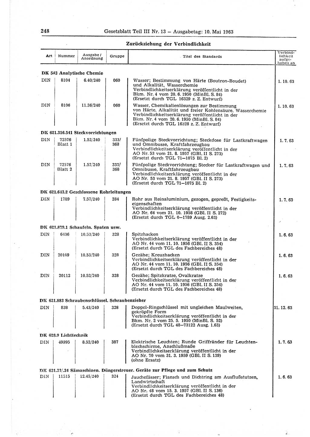 Gesetzblatt (GBl.) der Deutschen Demokratischen Republik (DDR) Teil ⅠⅠⅠ 1963, Seite 248 (GBl. DDR ⅠⅠⅠ 1963, S. 248)