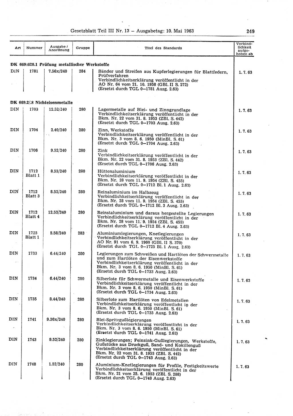 Gesetzblatt (GBl.) der Deutschen Demokratischen Republik (DDR) Teil ⅠⅠⅠ 1963, Seite 249 (GBl. DDR ⅠⅠⅠ 1963, S. 249)