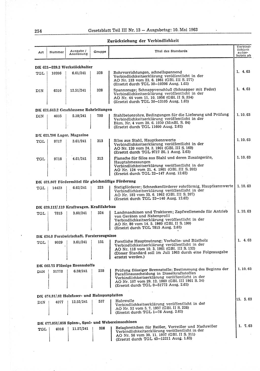 Gesetzblatt (GBl.) der Deutschen Demokratischen Republik (DDR) Teil ⅠⅠⅠ 1963, Seite 254 (GBl. DDR ⅠⅠⅠ 1963, S. 254)