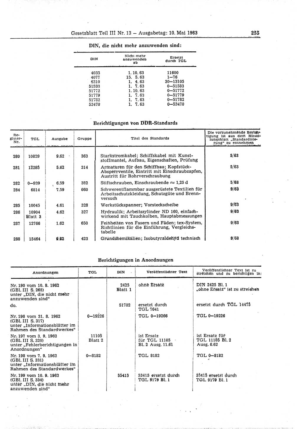 Gesetzblatt (GBl.) der Deutschen Demokratischen Republik (DDR) Teil ⅠⅠⅠ 1963, Seite 255 (GBl. DDR ⅠⅠⅠ 1963, S. 255)