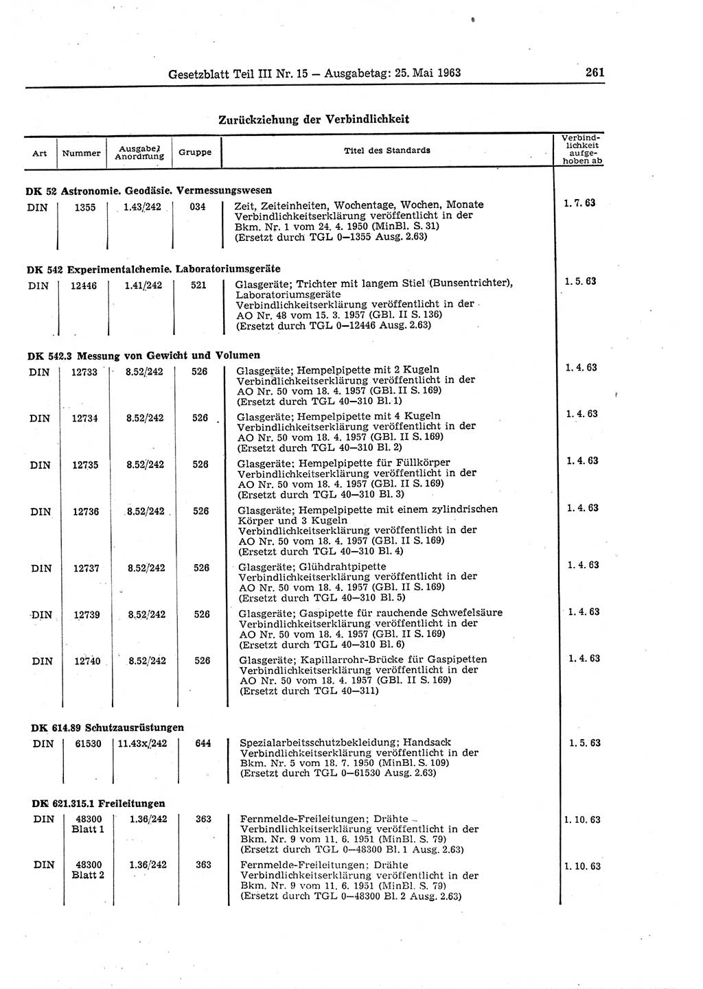 Gesetzblatt (GBl.) der Deutschen Demokratischen Republik (DDR) Teil ⅠⅠⅠ 1963, Seite 261 (GBl. DDR ⅠⅠⅠ 1963, S. 261)