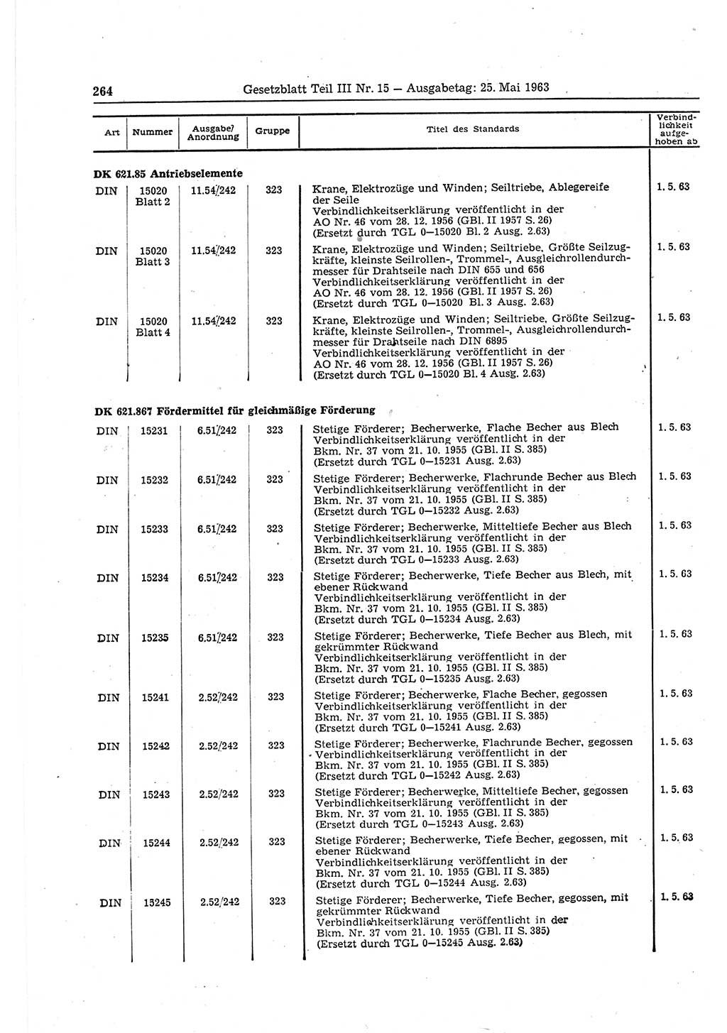 Gesetzblatt (GBl.) der Deutschen Demokratischen Republik (DDR) Teil ⅠⅠⅠ 1963, Seite 264 (GBl. DDR ⅠⅠⅠ 1963, S. 264)