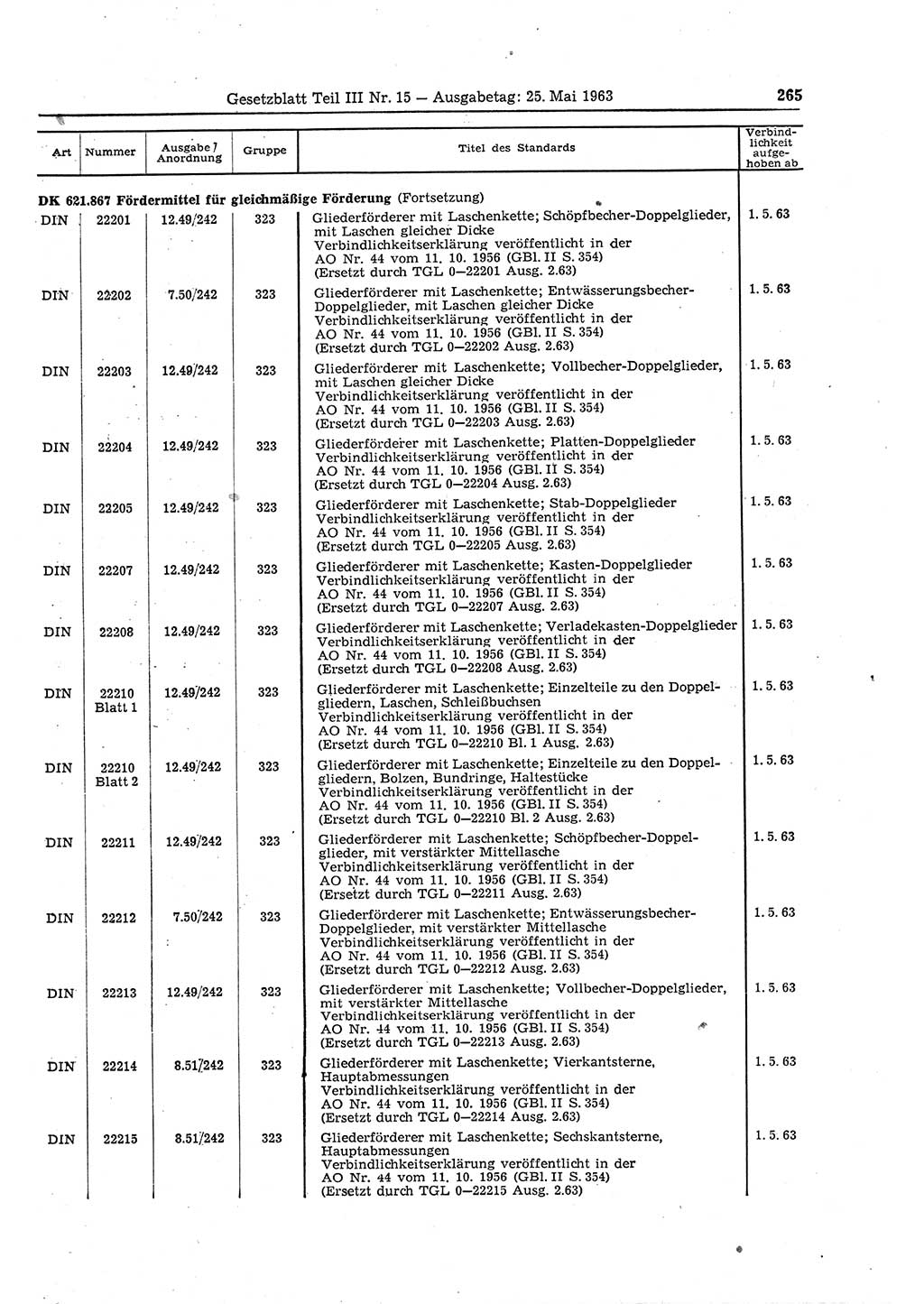 Gesetzblatt (GBl.) der Deutschen Demokratischen Republik (DDR) Teil ⅠⅠⅠ 1963, Seite 265 (GBl. DDR ⅠⅠⅠ 1963, S. 265)