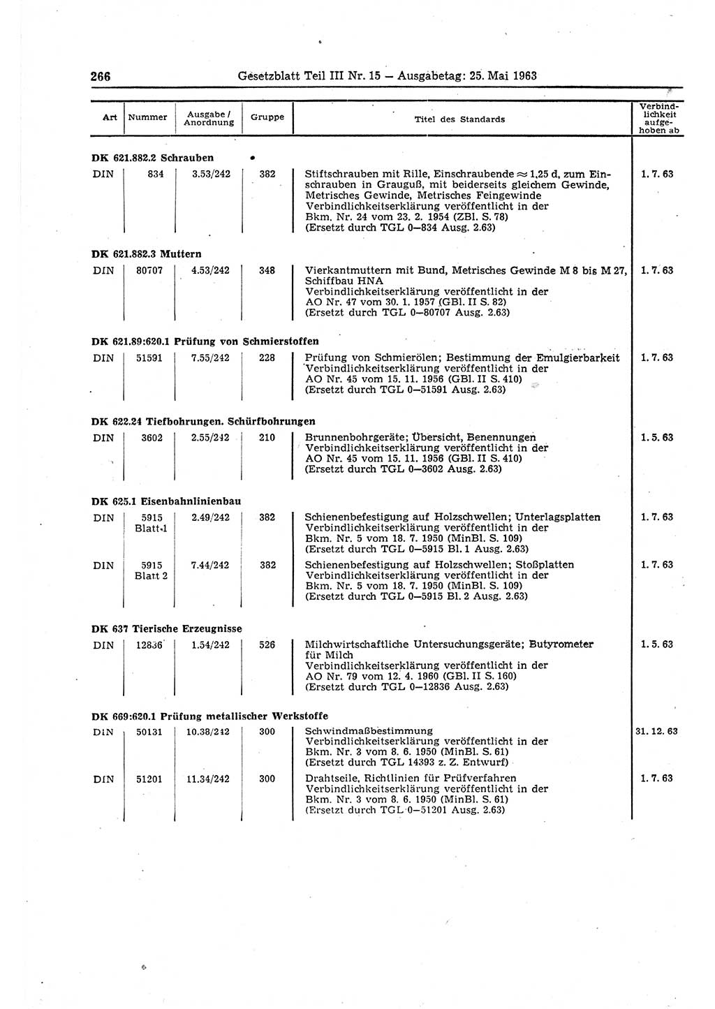 Gesetzblatt (GBl.) der Deutschen Demokratischen Republik (DDR) Teil ⅠⅠⅠ 1963, Seite 266 (GBl. DDR ⅠⅠⅠ 1963, S. 266)
