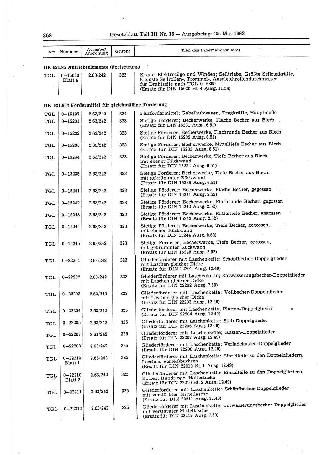 Gesetzblatt (GBl.) der Deutschen Demokratischen Republik (DDR) Teil ⅠⅠⅠ 1963, Seite 268 (GBl. DDR ⅠⅠⅠ 1963, S. 268)