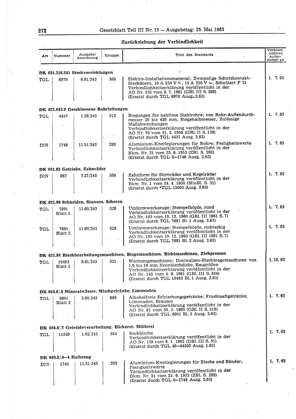 Gesetzblatt (GBl.) der Deutschen Demokratischen Republik (DDR) Teil ⅠⅠⅠ 1963, Seite 272 (GBl. DDR ⅠⅠⅠ 1963, S. 272)