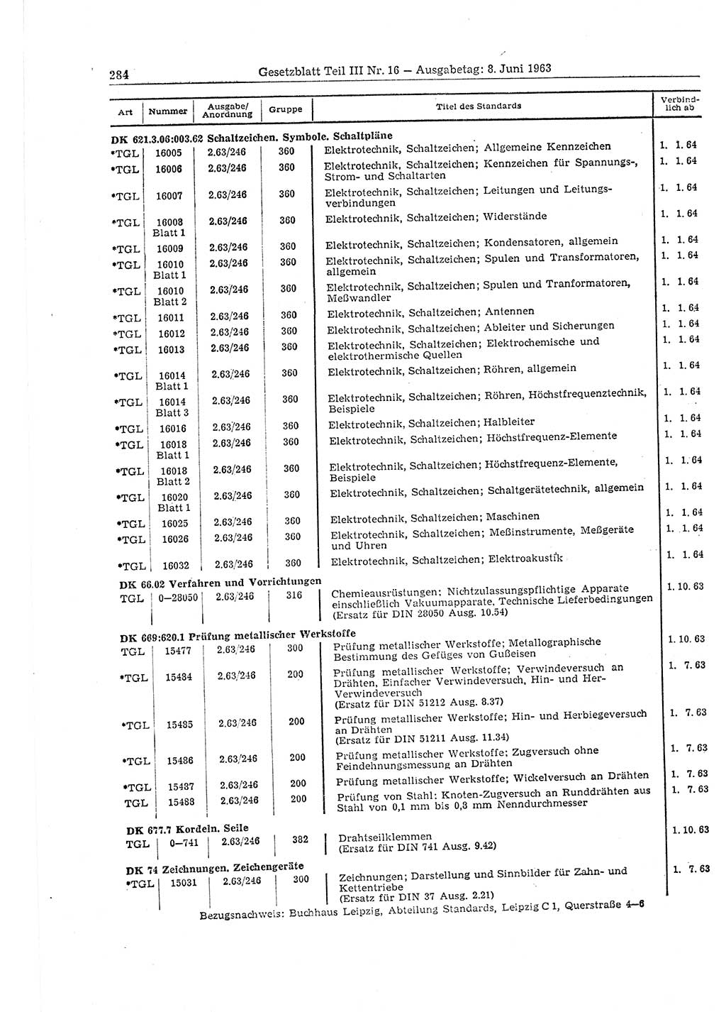 Gesetzblatt (GBl.) der Deutschen Demokratischen Republik (DDR) Teil ⅠⅠⅠ 1963, Seite 284 (GBl. DDR ⅠⅠⅠ 1963, S. 284)