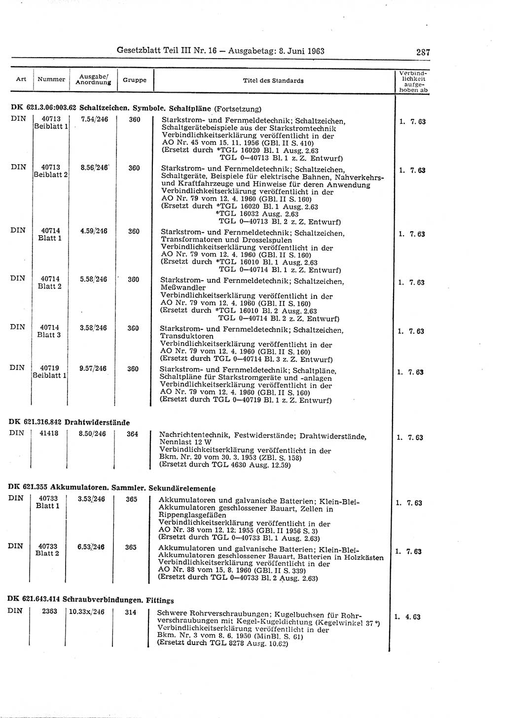 Gesetzblatt (GBl.) der Deutschen Demokratischen Republik (DDR) Teil ⅠⅠⅠ 1963, Seite 287 (GBl. DDR ⅠⅠⅠ 1963, S. 287)