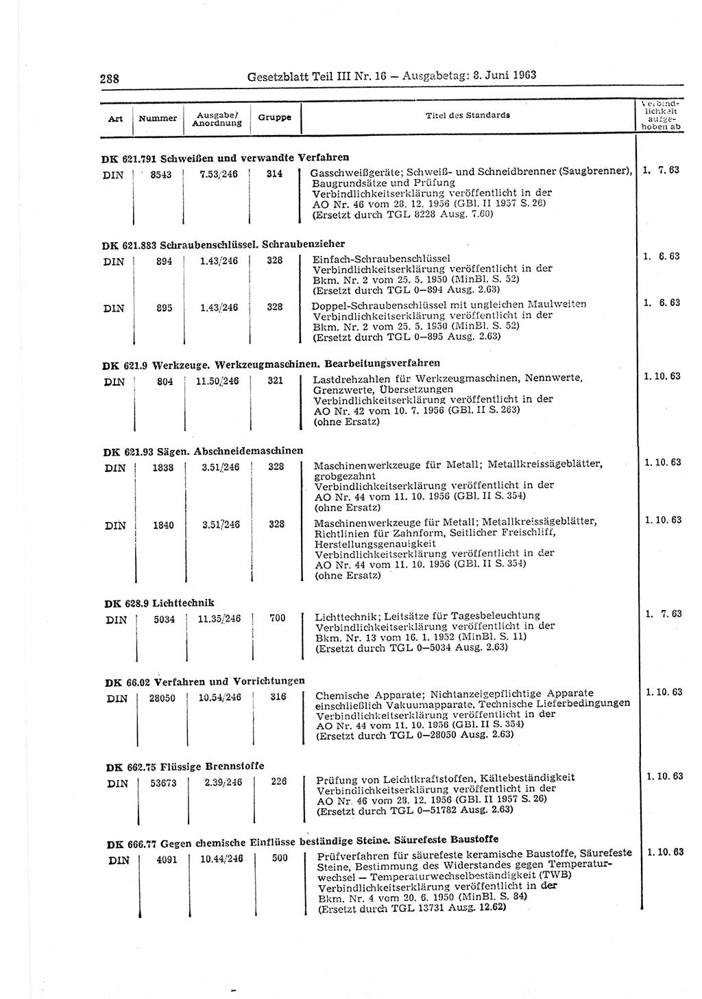 Gesetzblatt (GBl.) der Deutschen Demokratischen Republik (DDR) Teil ⅠⅠⅠ 1963, Seite 288 (GBl. DDR ⅠⅠⅠ 1963, S. 288)