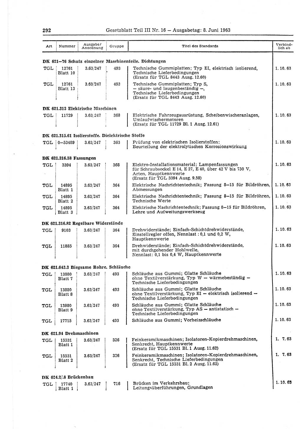 Gesetzblatt (GBl.) der Deutschen Demokratischen Republik (DDR) Teil ⅠⅠⅠ 1963, Seite 292 (GBl. DDR ⅠⅠⅠ 1963, S. 292)