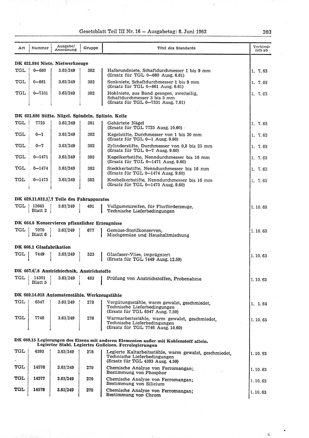 Gesetzblatt (GBl.) der Deutschen Demokratischen Republik (DDR) Teil ⅠⅠⅠ 1963, Seite 303 (GBl. DDR ⅠⅠⅠ 1963, S. 303)