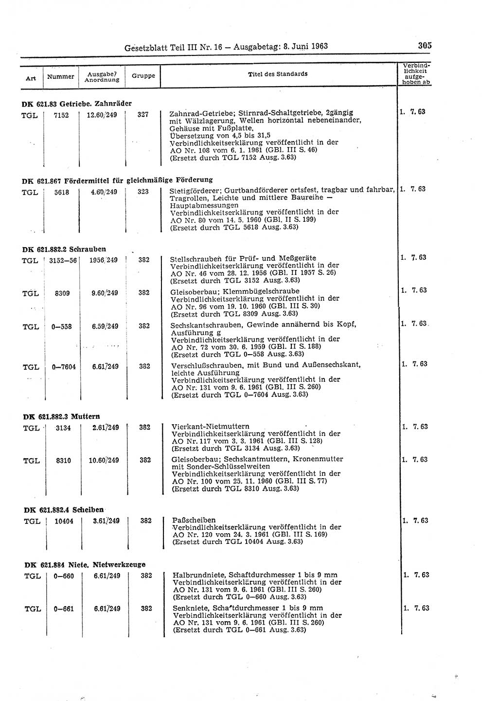 Gesetzblatt (GBl.) der Deutschen Demokratischen Republik (DDR) Teil ⅠⅠⅠ 1963, Seite 305 (GBl. DDR ⅠⅠⅠ 1963, S. 305)