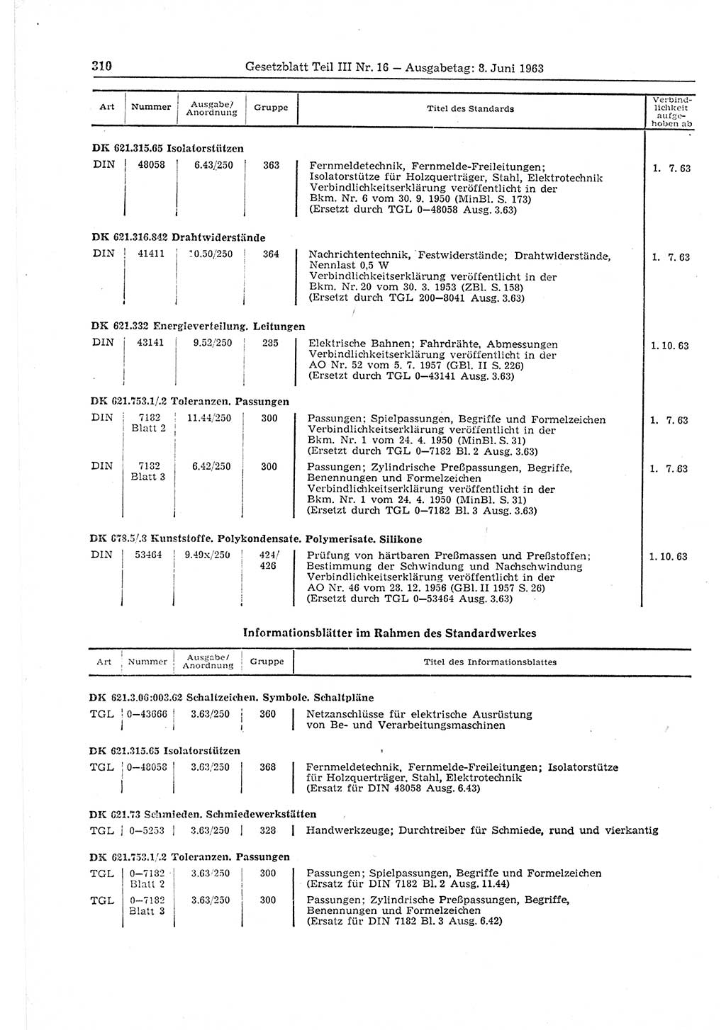 Gesetzblatt (GBl.) der Deutschen Demokratischen Republik (DDR) Teil ⅠⅠⅠ 1963, Seite 310 (GBl. DDR ⅠⅠⅠ 1963, S. 310)