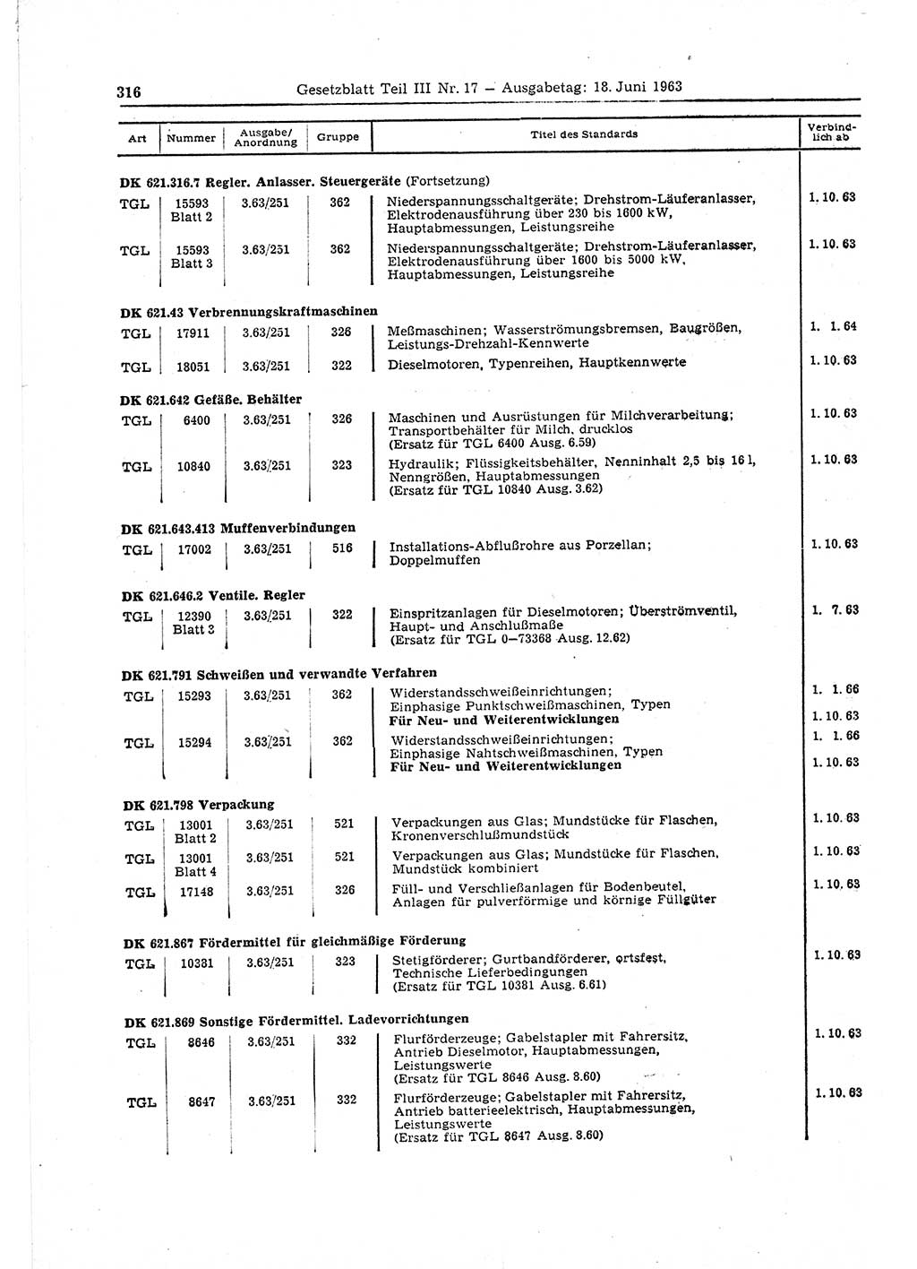 Gesetzblatt (GBl.) der Deutschen Demokratischen Republik (DDR) Teil ⅠⅠⅠ 1963, Seite 316 (GBl. DDR ⅠⅠⅠ 1963, S. 316)
