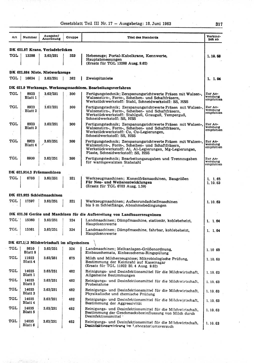 Gesetzblatt (GBl.) der Deutschen Demokratischen Republik (DDR) Teil ⅠⅠⅠ 1963, Seite 317 (GBl. DDR ⅠⅠⅠ 1963, S. 317)