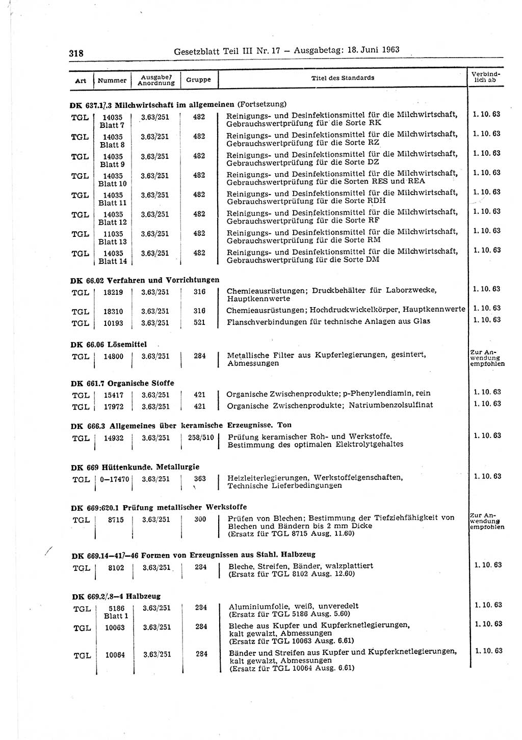 Gesetzblatt (GBl.) der Deutschen Demokratischen Republik (DDR) Teil ⅠⅠⅠ 1963, Seite 318 (GBl. DDR ⅠⅠⅠ 1963, S. 318)