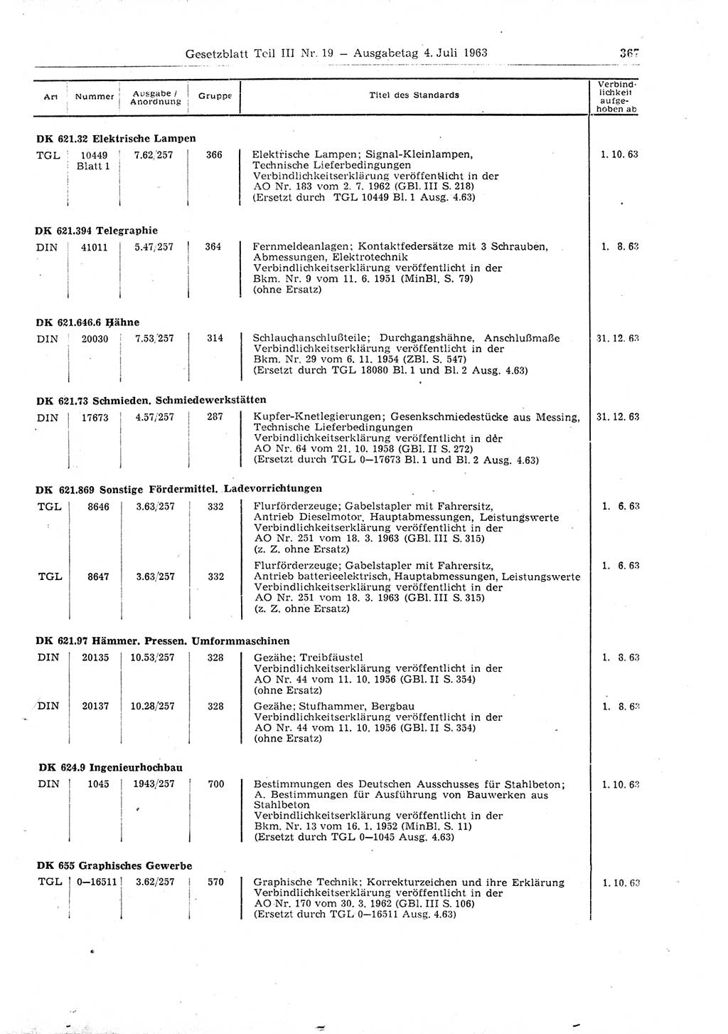 Gesetzblatt (GBl.) der Deutschen Demokratischen Republik (DDR) Teil ⅠⅠⅠ 1963, Seite 367 (GBl. DDR ⅠⅠⅠ 1963, S. 367)