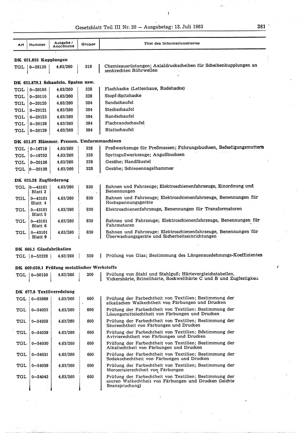 Gesetzblatt (GBl.) der Deutschen Demokratischen Republik (DDR) Teil ⅠⅠⅠ 1963, Seite 381 (GBl. DDR ⅠⅠⅠ 1963, S. 381)