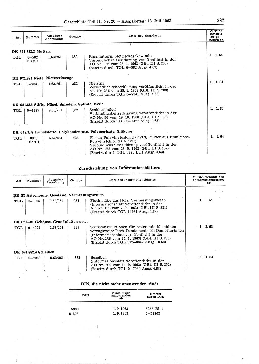 Gesetzblatt (GBl.) der Deutschen Demokratischen Republik (DDR) Teil ⅠⅠⅠ 1963, Seite 387 (GBl. DDR ⅠⅠⅠ 1963, S. 387)