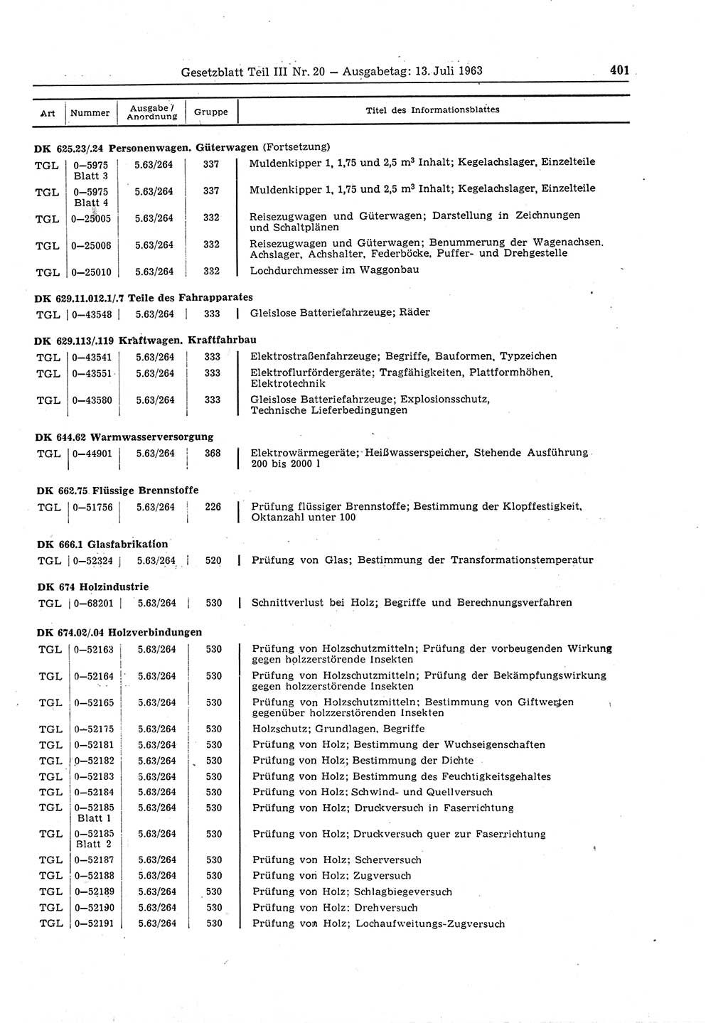 Gesetzblatt (GBl.) der Deutschen Demokratischen Republik (DDR) Teil ⅠⅠⅠ 1963, Seite 401 (GBl. DDR ⅠⅠⅠ 1963, S. 401)