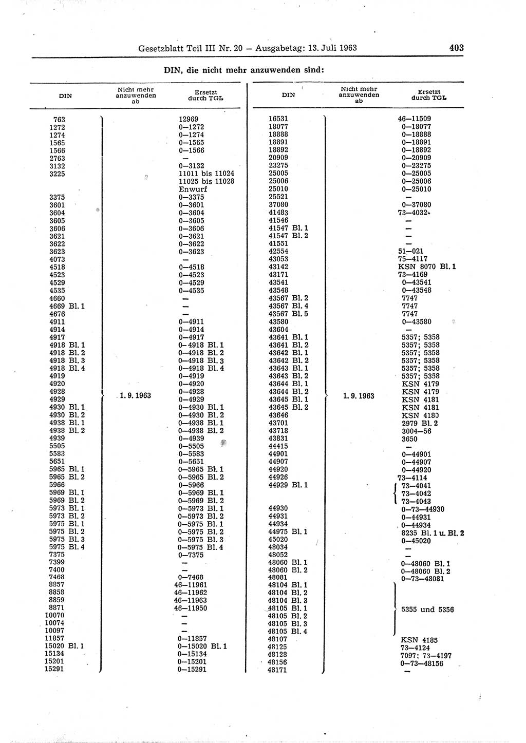 Gesetzblatt (GBl.) der Deutschen Demokratischen Republik (DDR) Teil ⅠⅠⅠ 1963, Seite 403 (GBl. DDR ⅠⅠⅠ 1963, S. 403)