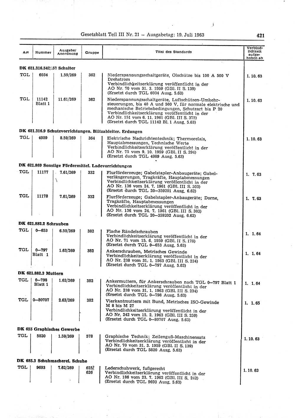 Gesetzblatt (GBl.) der Deutschen Demokratischen Republik (DDR) Teil ⅠⅠⅠ 1963, Seite 421 (GBl. DDR ⅠⅠⅠ 1963, S. 421)