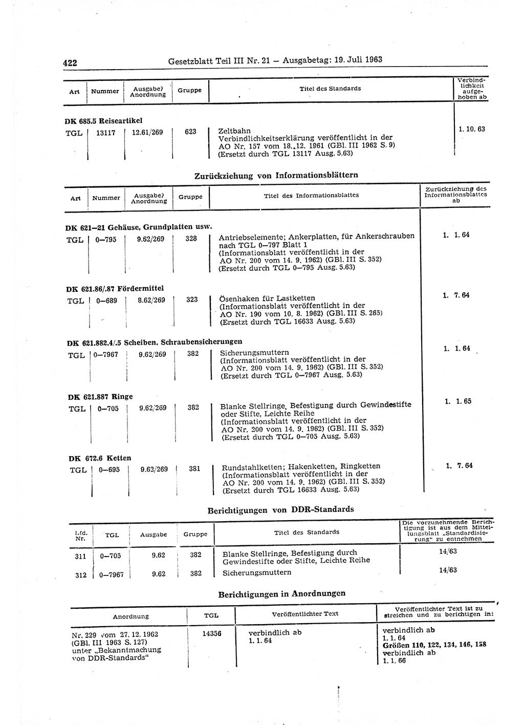 Gesetzblatt (GBl.) der Deutschen Demokratischen Republik (DDR) Teil ⅠⅠⅠ 1963, Seite 422 (GBl. DDR ⅠⅠⅠ 1963, S. 422)