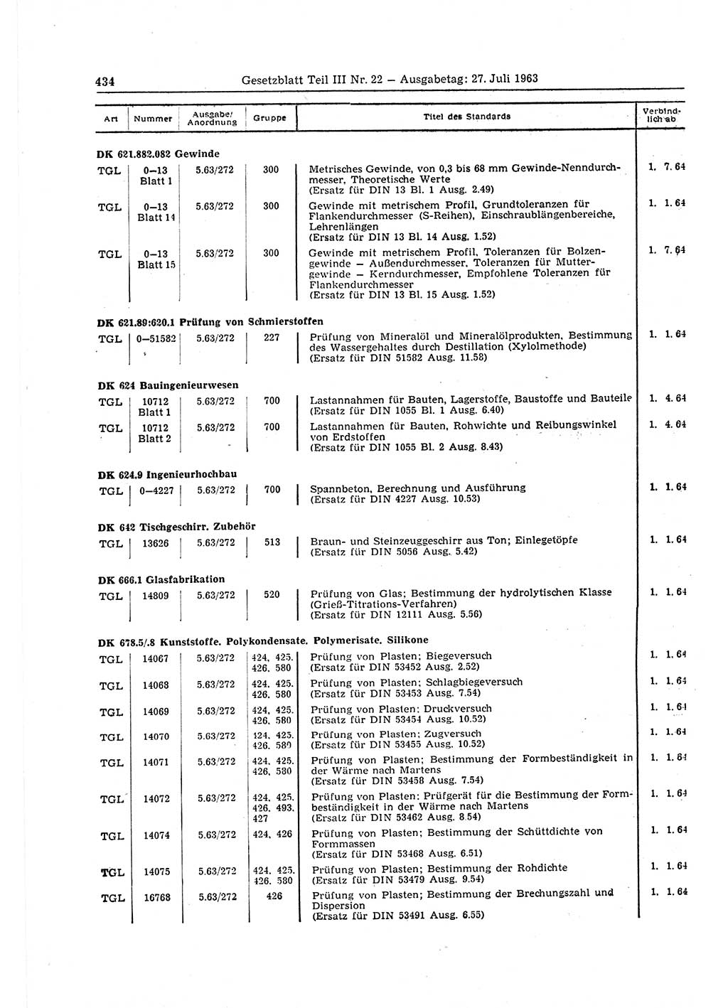 Gesetzblatt (GBl.) der Deutschen Demokratischen Republik (DDR) Teil ⅠⅠⅠ 1963, Seite 434 (GBl. DDR ⅠⅠⅠ 1963, S. 434)