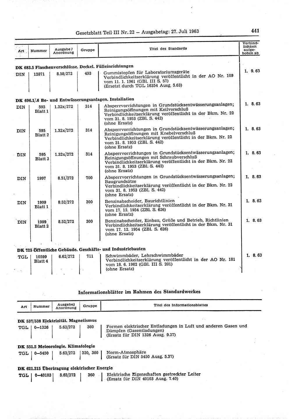 Gesetzblatt (GBl.) der Deutschen Demokratischen Republik (DDR) Teil ⅠⅠⅠ 1963, Seite 441 (GBl. DDR ⅠⅠⅠ 1963, S. 441)