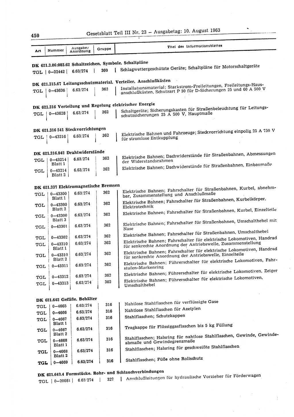 Gesetzblatt (GBl.) der Deutschen Demokratischen Republik (DDR) Teil ⅠⅠⅠ 1963, Seite 450 (GBl. DDR ⅠⅠⅠ 1963, S. 450)
