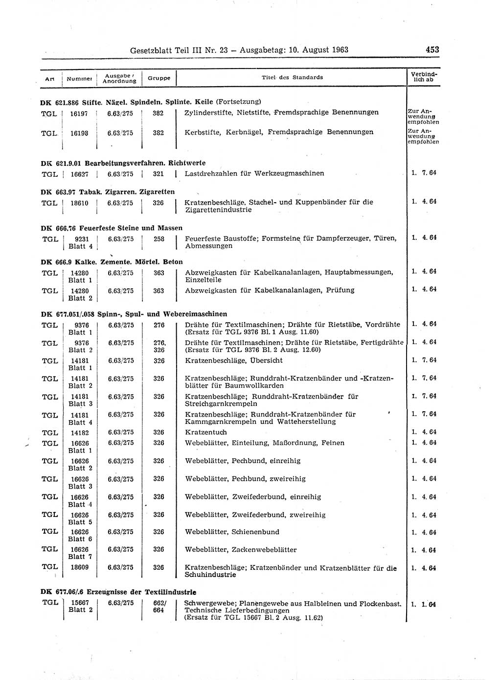 Gesetzblatt (GBl.) der Deutschen Demokratischen Republik (DDR) Teil ⅠⅠⅠ 1963, Seite 453 (GBl. DDR ⅠⅠⅠ 1963, S. 453)