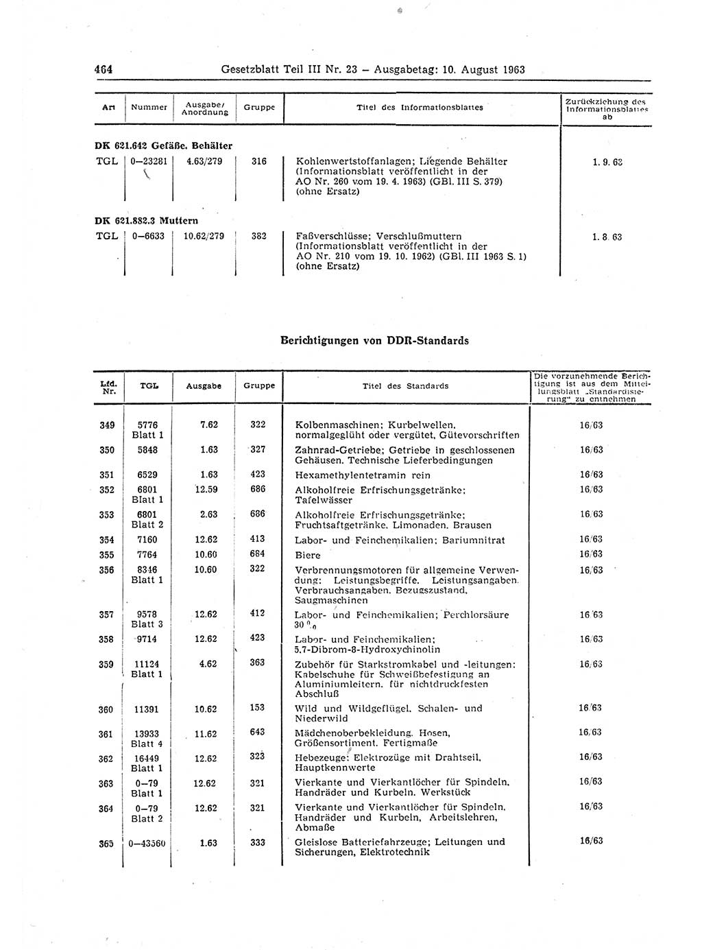 Gesetzblatt (GBl.) der Deutschen Demokratischen Republik (DDR) Teil ⅠⅠⅠ 1963, Seite 464 (GBl. DDR ⅠⅠⅠ 1963, S. 464)