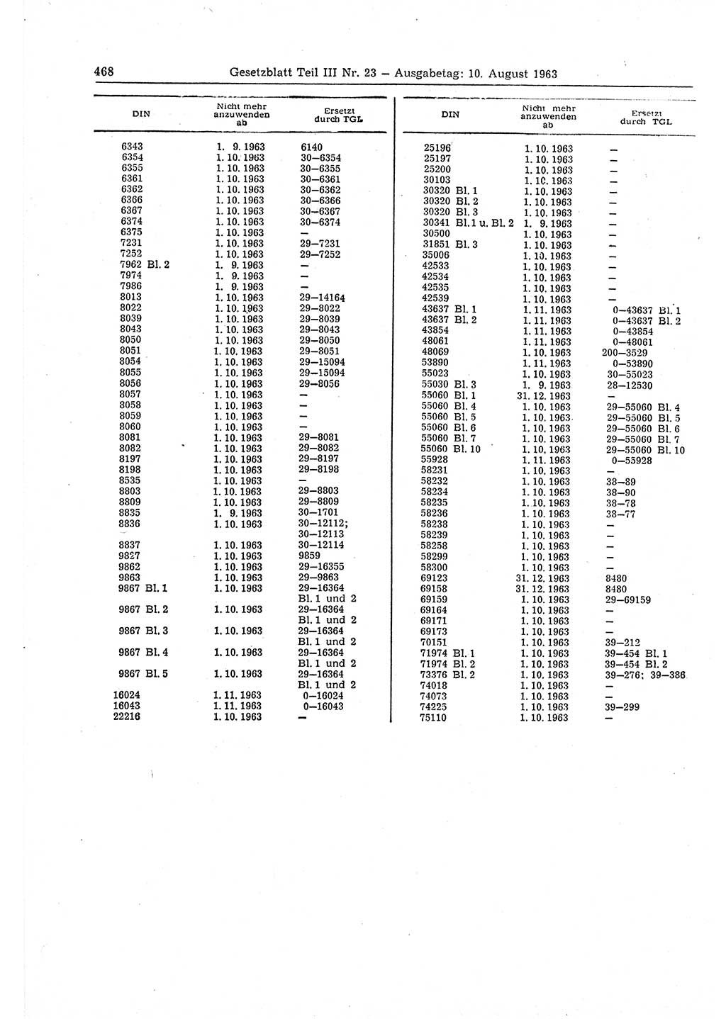 Gesetzblatt (GBl.) der Deutschen Demokratischen Republik (DDR) Teil ⅠⅠⅠ 1963, Seite 468 (GBl. DDR ⅠⅠⅠ 1963, S. 468)