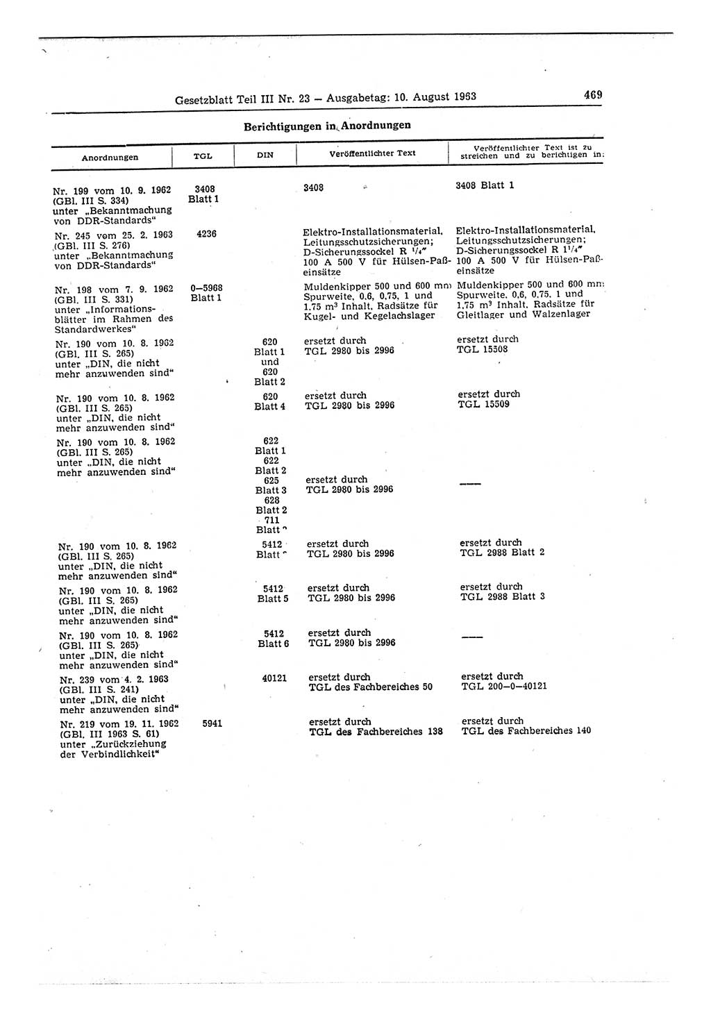 Gesetzblatt (GBl.) der Deutschen Demokratischen Republik (DDR) Teil ⅠⅠⅠ 1963, Seite 469 (GBl. DDR ⅠⅠⅠ 1963, S. 469)