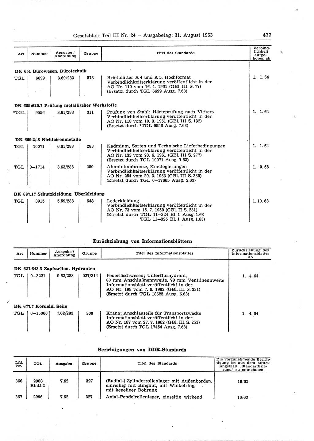 Gesetzblatt (GBl.) der Deutschen Demokratischen Republik (DDR) Teil ⅠⅠⅠ 1963, Seite 477 (GBl. DDR ⅠⅠⅠ 1963, S. 477)