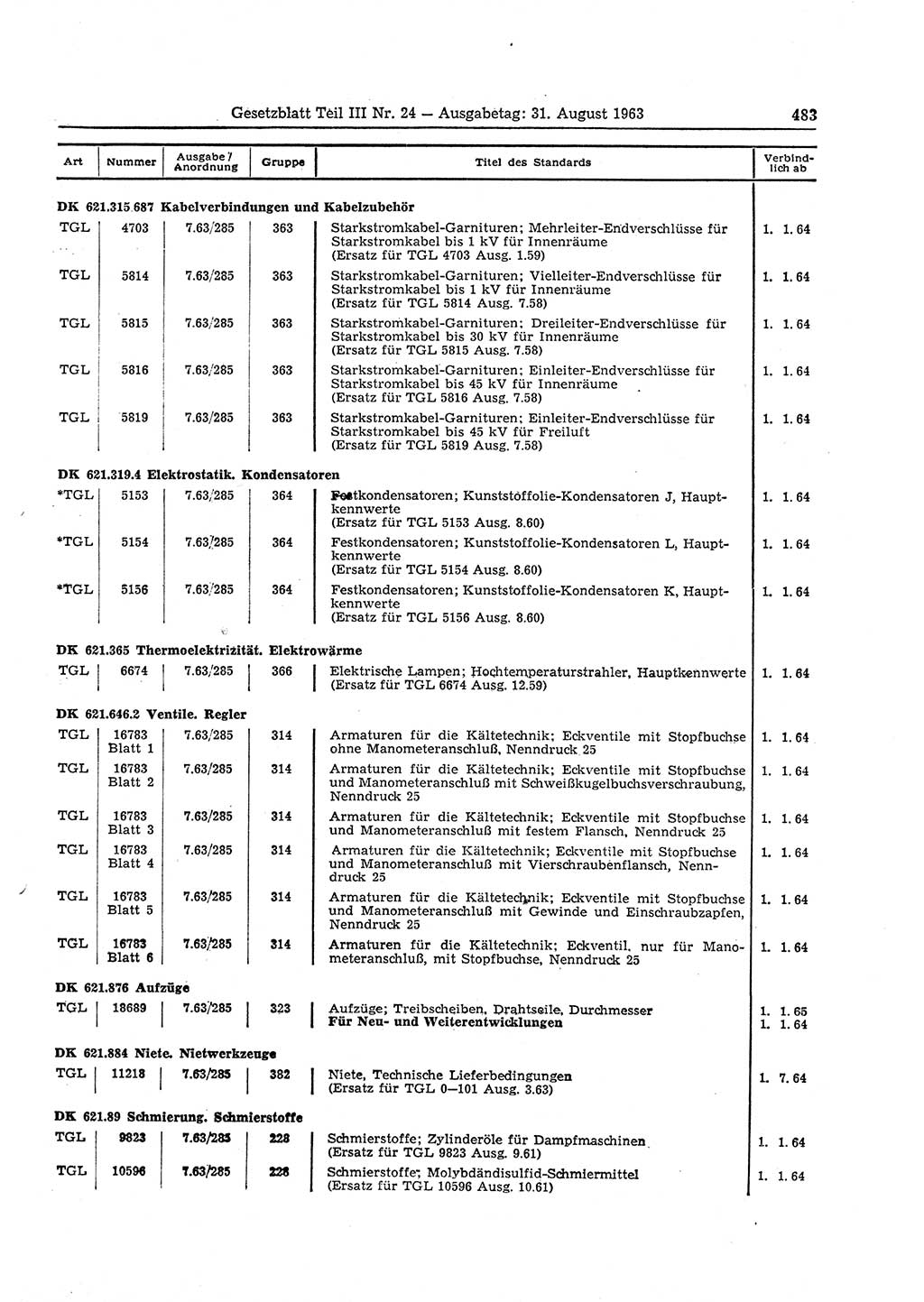 Gesetzblatt (GBl.) der Deutschen Demokratischen Republik (DDR) Teil ⅠⅠⅠ 1963, Seite 483 (GBl. DDR ⅠⅠⅠ 1963, S. 483)