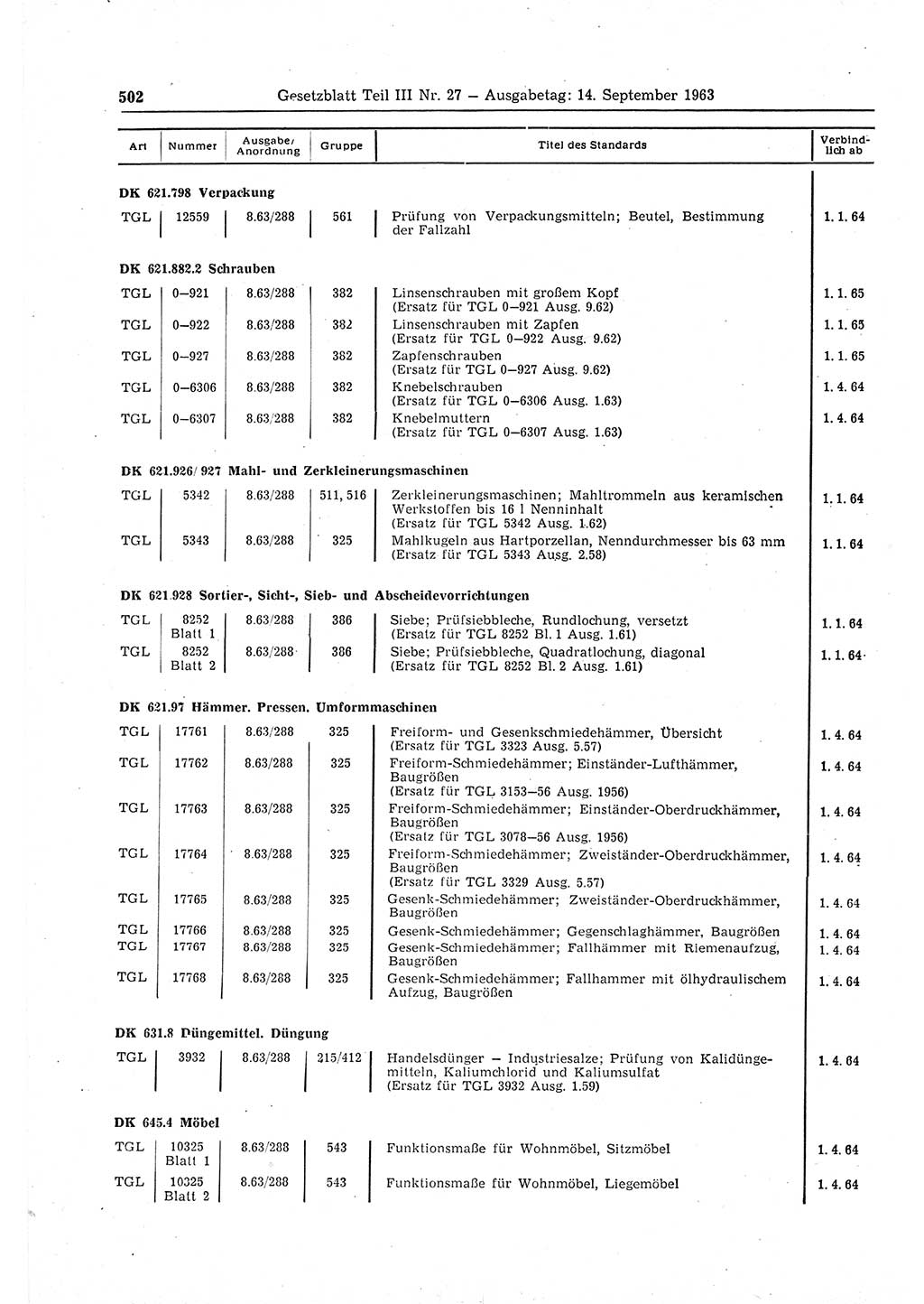 Gesetzblatt (GBl.) der Deutschen Demokratischen Republik (DDR) Teil ⅠⅠⅠ 1963, Seite 502 (GBl. DDR ⅠⅠⅠ 1963, S. 502)