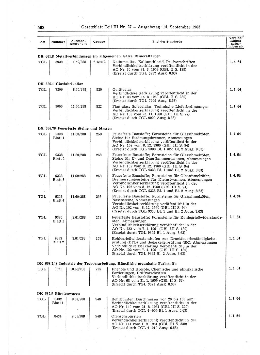 Gesetzblatt (GBl.) der Deutschen Demokratischen Republik (DDR) Teil ⅠⅠⅠ 1963, Seite 508 (GBl. DDR ⅠⅠⅠ 1963, S. 508)