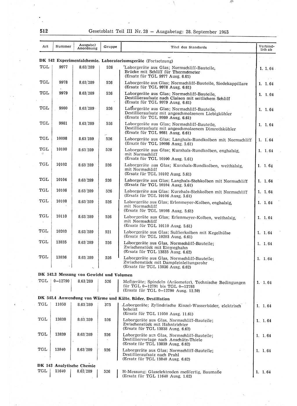 Gesetzblatt (GBl.) der Deutschen Demokratischen Republik (DDR) Teil ⅠⅠⅠ 1963, Seite 512 (GBl. DDR ⅠⅠⅠ 1963, S. 512)