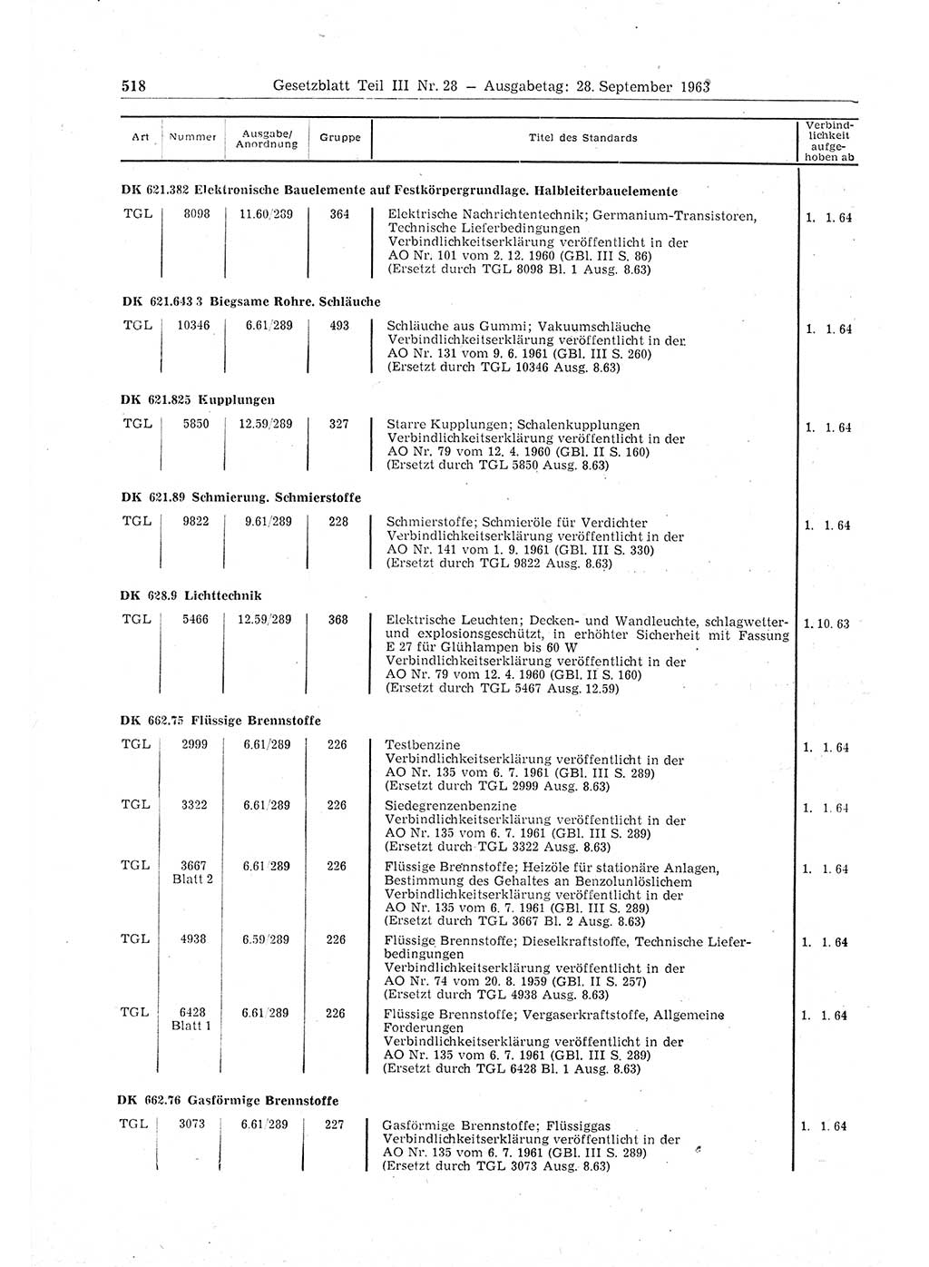 Gesetzblatt (GBl.) der Deutschen Demokratischen Republik (DDR) Teil ⅠⅠⅠ 1963, Seite 518 (GBl. DDR ⅠⅠⅠ 1963, S. 518)