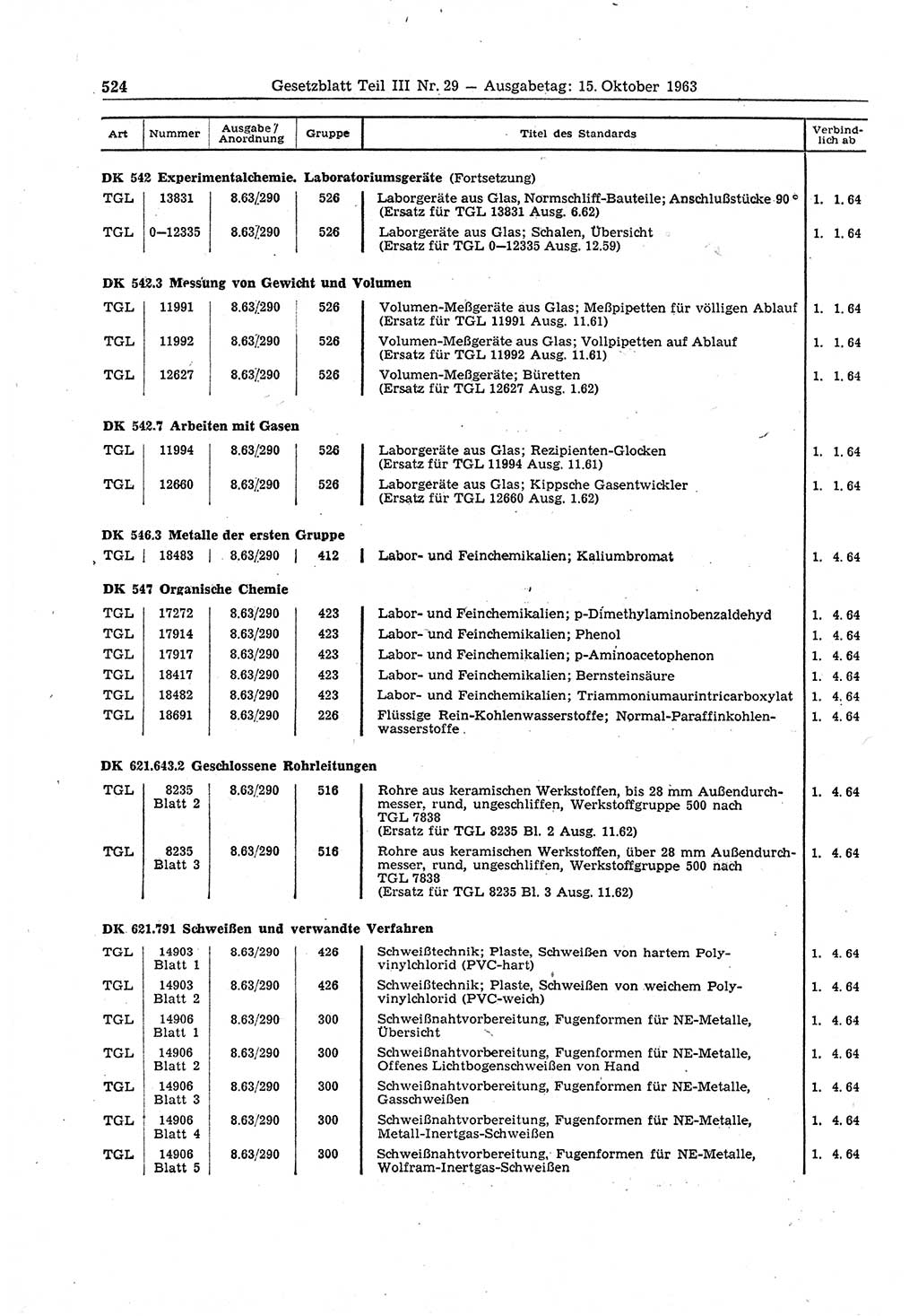 Gesetzblatt (GBl.) der Deutschen Demokratischen Republik (DDR) Teil ⅠⅠⅠ 1963, Seite 524 (GBl. DDR ⅠⅠⅠ 1963, S. 524)